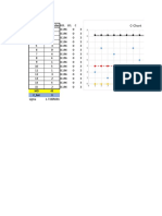 C-Chart: Machine No No Defectos UCL LCL C