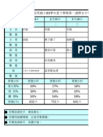 96年8月 (第十週分析表)