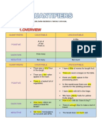 Guia Ingles Quantifiers