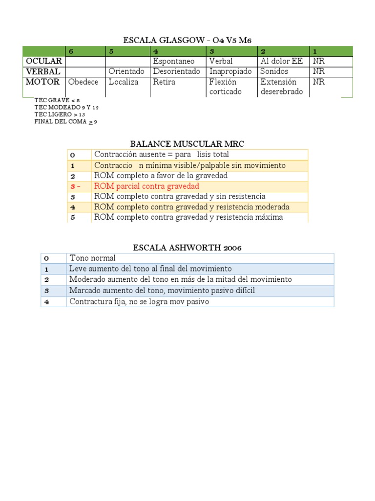 Evaluación de Escalas Clínicas Musculares | PDF