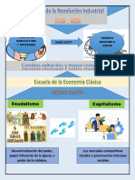 Infografia Teoria de Las Organizaciones