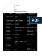 Manfaat Smartphone PDF