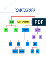 Cromatografía HPLC