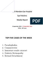 Bali Mandara Eye Hospital Eye Policlinic Weekly Report: 9 September 2019 - TOTAL: 207 Cases