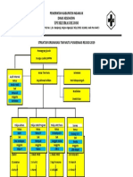 Struktur Organisasi Tim Mutu Puskesmas.2019