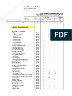 Daftar Alsatri Dan Alsintor Mei 2019 Blitar