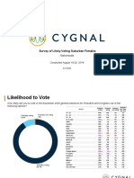 Cygnal-Nationwide-Suburban - Females-Toplines