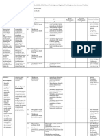 Analisis SKL KI KD Hematologi II