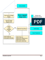 Perform Integrated Change Control (Step-By-Step)