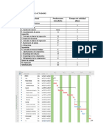 Diagrama de Gant