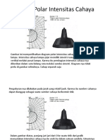 Diagram Polar Intensitas Cahaya