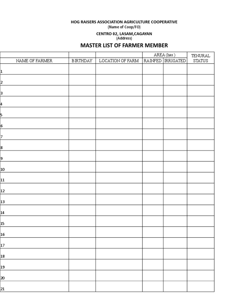 Master List of Farmer Members | PDF | Technology & Engineering