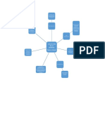 Ciclo de vida de un proyecto: fases y etapas