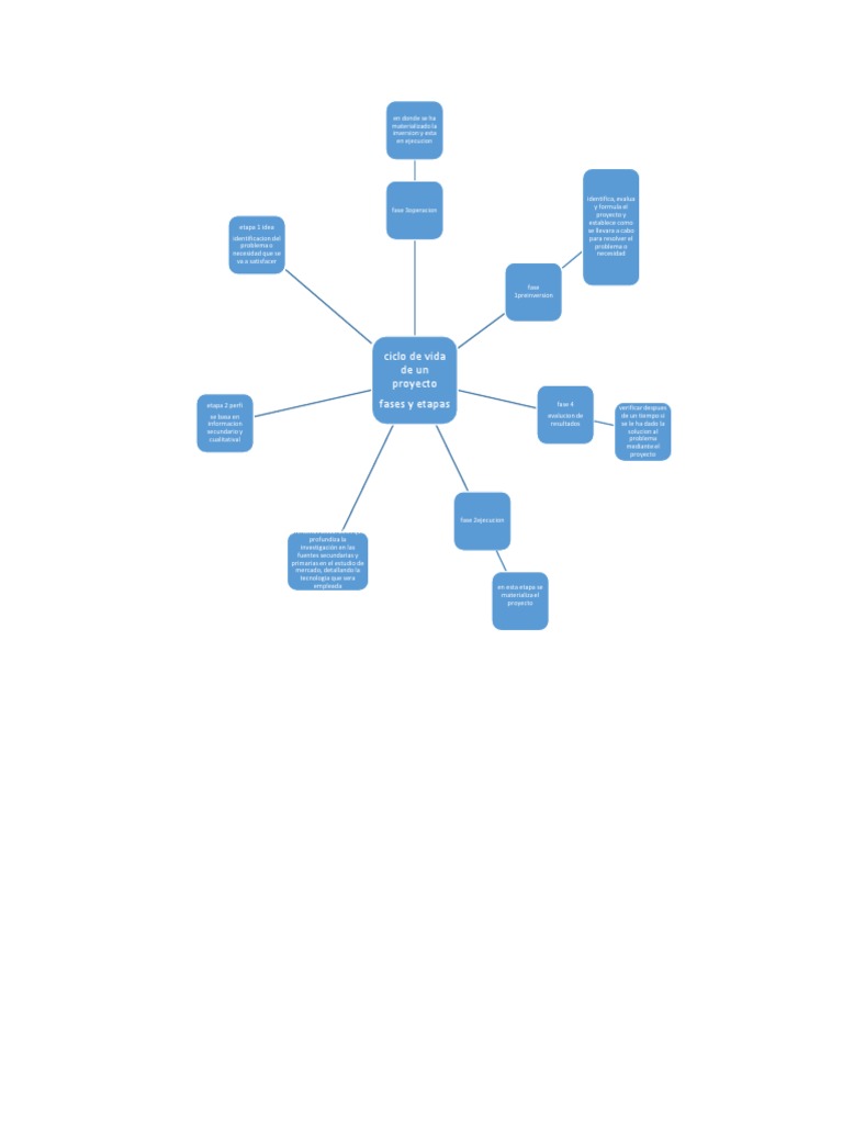 Mapa Mental Unad | PDF | Business