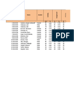 Class Record For Bsa 2B: No. Student No. Name Gender