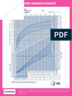 Pediatric growth charts