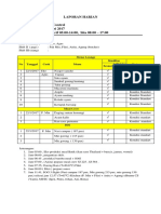 Laporan Harian Divisi: Quality Control Tanggal: 22 Januari 2017 Shift: Shift I, Arif 05:00-14:00, Sita 08:00 - 17:00