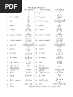 Laplace Table PDF