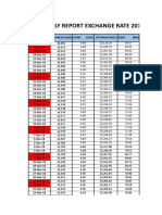 Daily Report Exchange Rate 2018