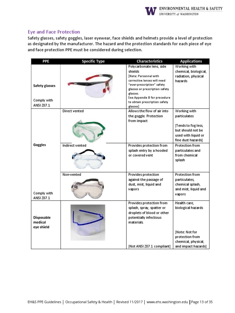 Ppe Matrix PDF Personal Protective Equipment Glove