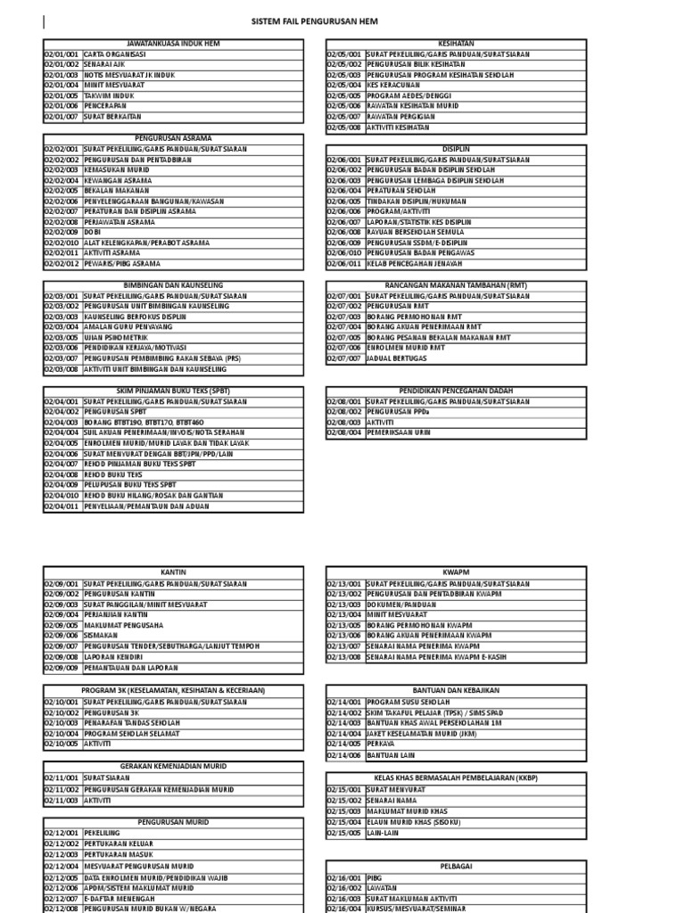 Sistem Pengurusan Fail Contoh Pdf