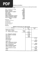 Problem 1: The Accounts of Basudev Manufactures Ltd. For The Year Ended 31st December 1988 Show The Following