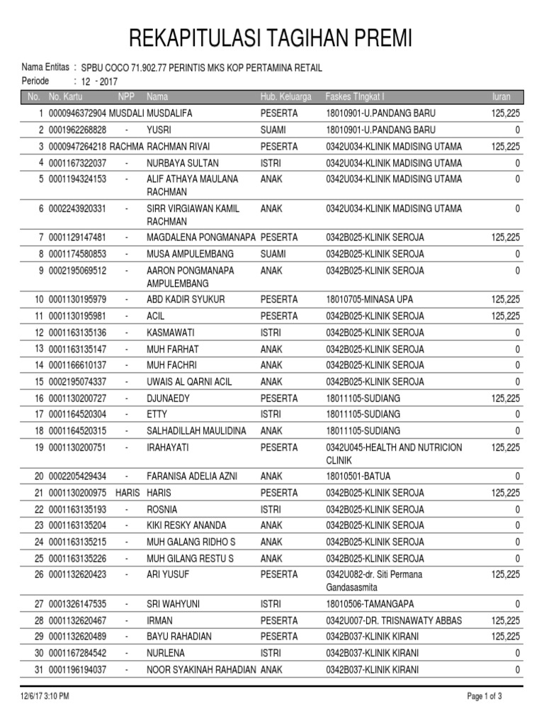 Rekap Tagihan Klinik Seroja dan Madising | PDF