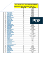 Spartathlon 2019: Lista 400 Corredores. List 400 Runners. 