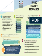 Group 1 - Public Sector Regulation