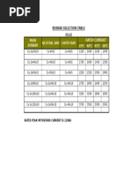 Busbar Selection Tabel