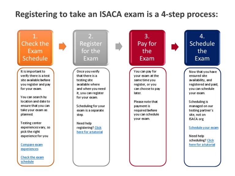 Registering To Take An ISACA Exam Is A 4-Step Process | PDF