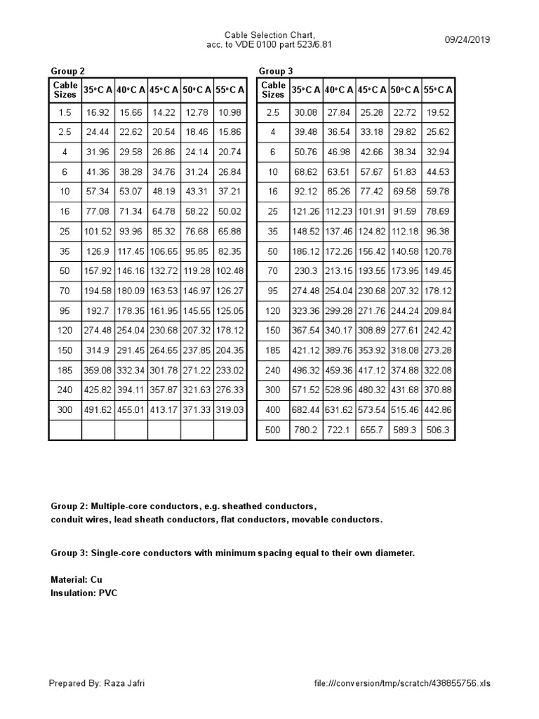 New Cable Chart | PDF | Electrical Conductor | Electric Power