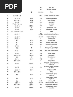 Jlpt N2 Vocabulary