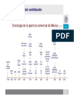 Cronología de la apertura comercial de México y sus contribuciones