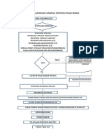 Alur PX Operasi PDF