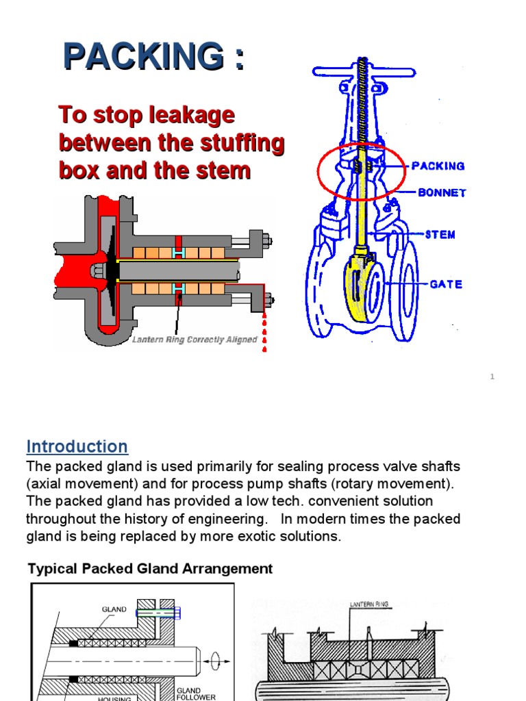 Gland Packing for Valves and Pumps | PDF | Pump | Valve