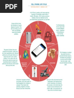 Cell Phone Life Cycle