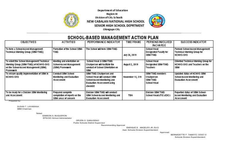 school-based-management-action-plan-new-cabalan-national-high-school