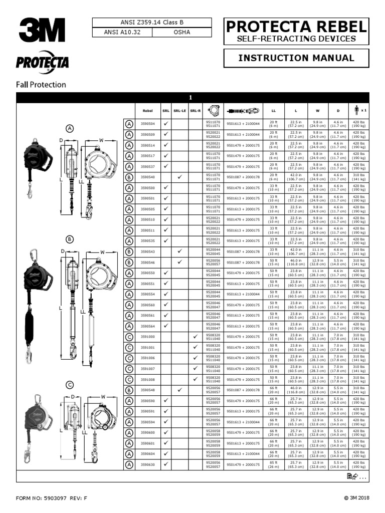 IFU 5903097 Protecta Rebel Cable SRLs SP-L | PDF