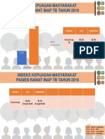 Indek Kepuasan Planggan