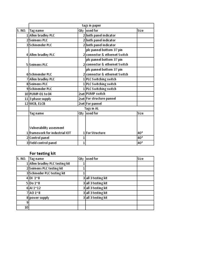 Industrial IoT Control Panel Inventory | PDF
