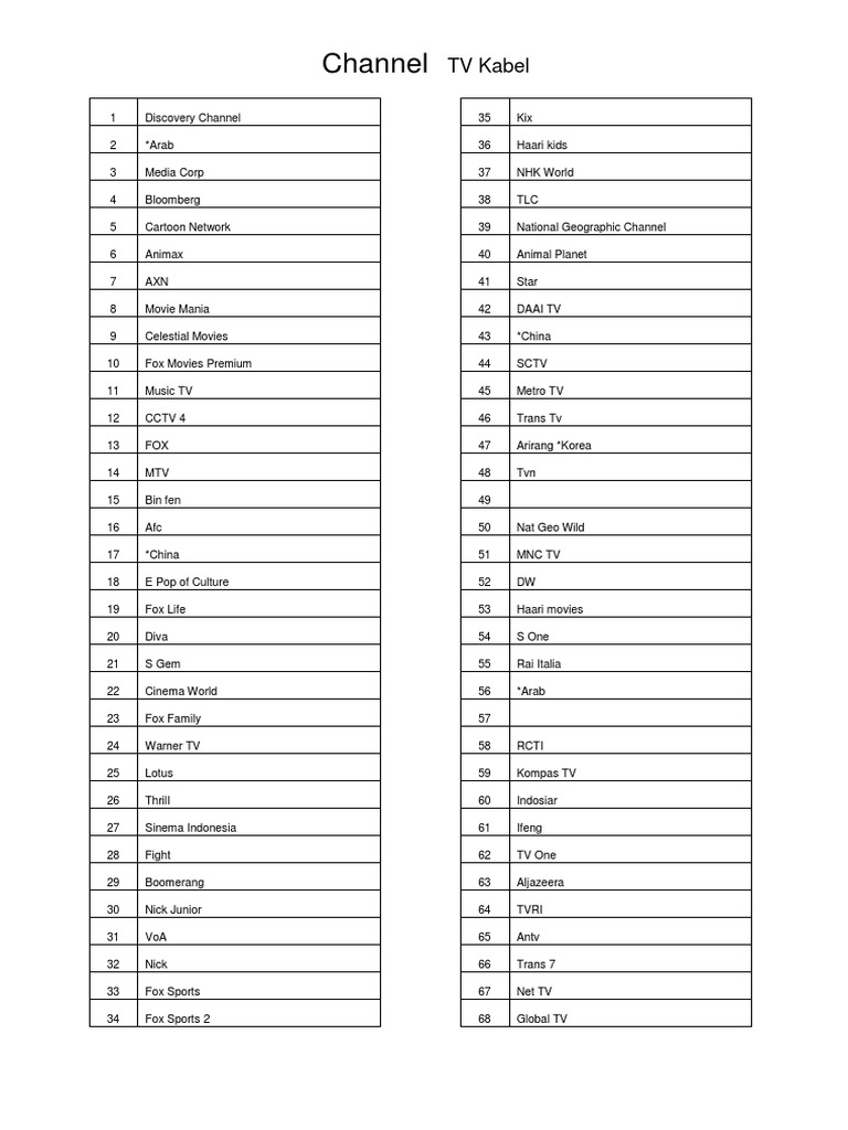 Cable TV Channel Listings 2025 | PDF
