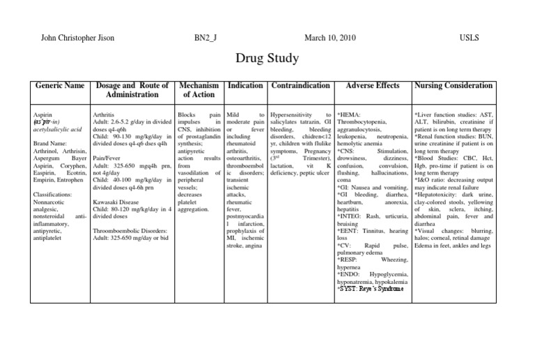 61049182DrugStudyAspirin.docx Aspirin Medical Specialties