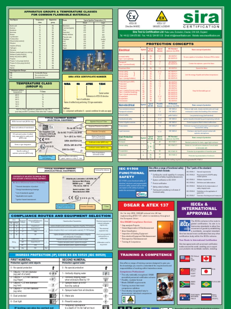 Wallchart 1 - ATEX | PDF | Safety | Chemistry