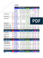 Eneloop Overview 2005 2019