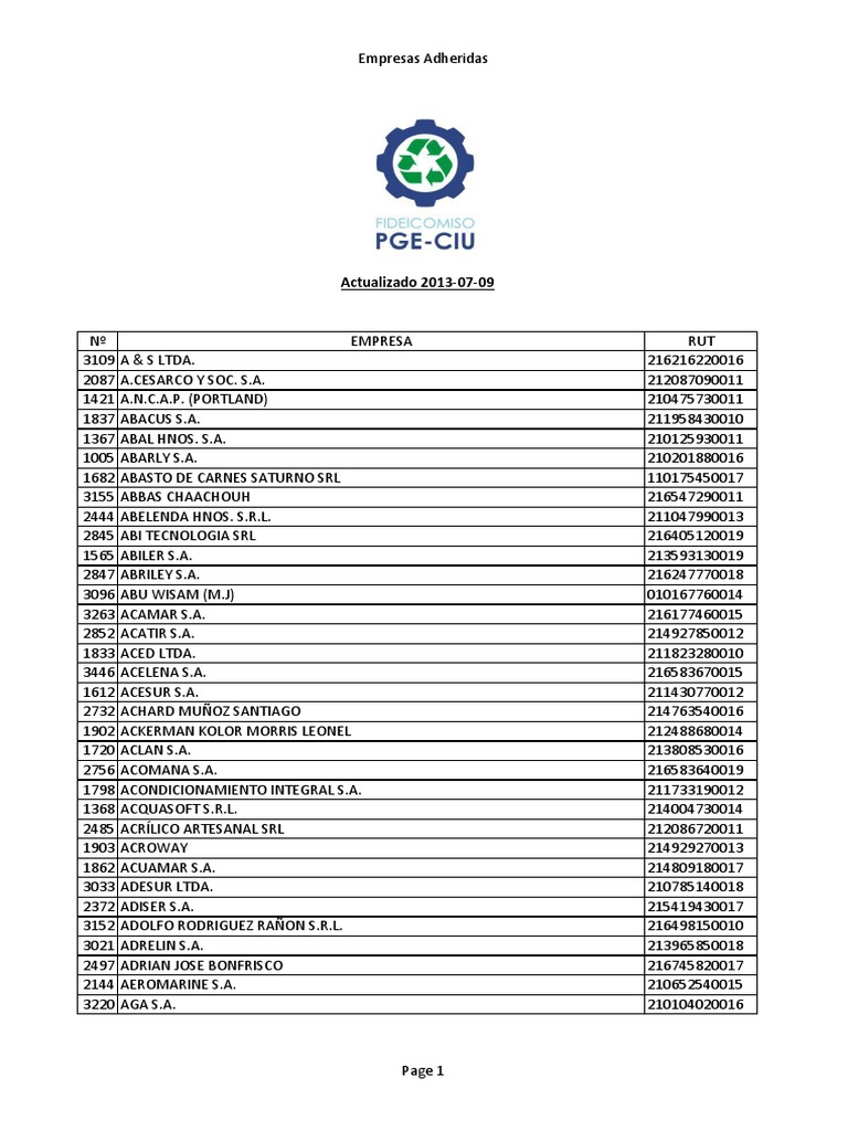 Empresas De Uruguay Pdf Violencia Business