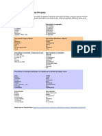 Transition Words and Phrases - List