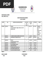 Budget of Work-Pr2