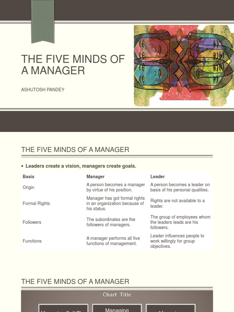 Five Managerial Mindsets Explained | PDF | Mind | Neuroscience