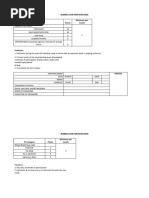 Rubrics For Participation